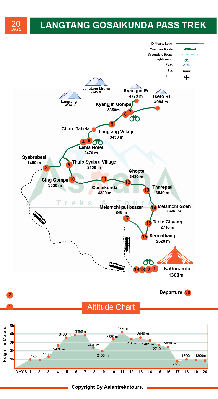 Map of Langtang Gosaikunda Passes Trekking